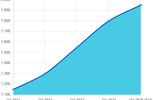 Discover Business Bay Dubai’s real estate trends, ROI insights, and investment potential through an engaging infographic highlighting key market data.